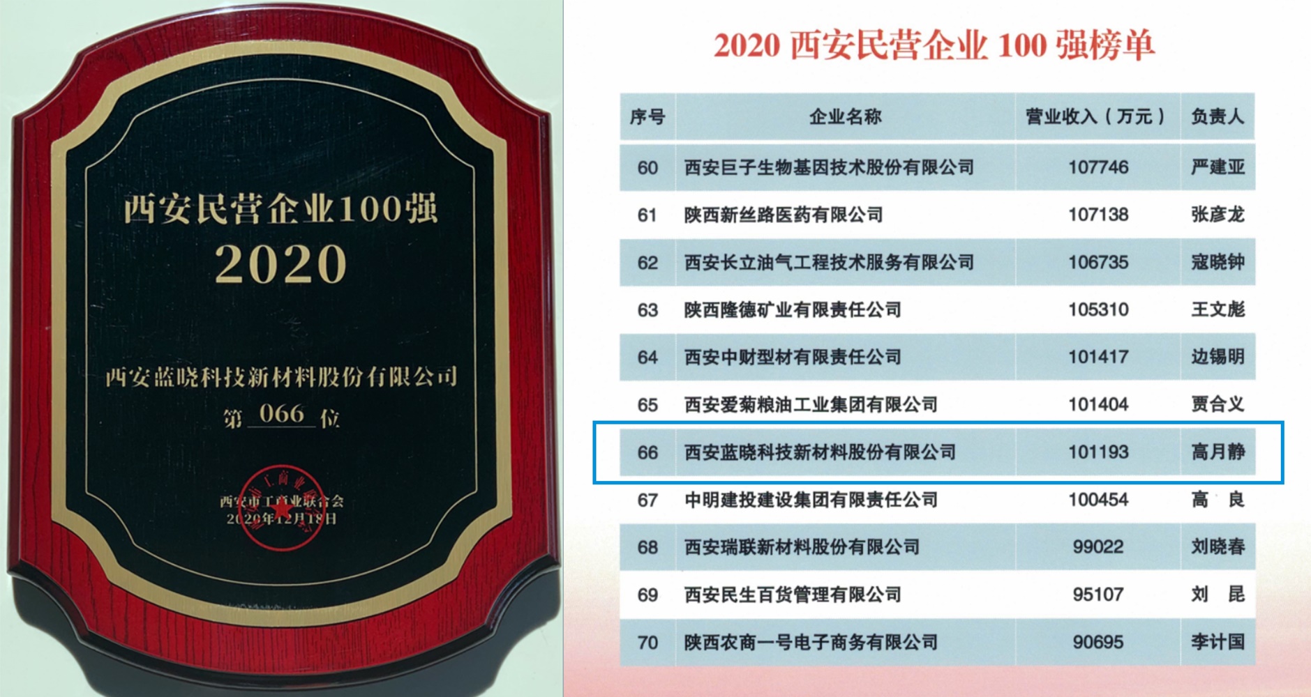 藍曉科技榮膺西安名企百強榮譽稱號 藍曉科技榮膺西安名企百強榮譽稱號