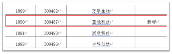 1666577638128218.png 藍(lán)曉科技入選深交所融資融券標(biāo)的2.jpg