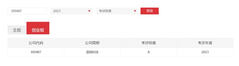 藍(lán)曉科技連獲深交所信息披露考評(píng)A級(jí) 藍(lán)曉科技連獲深交所信息披露考評(píng)A級(jí)